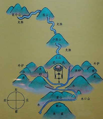 墓地朝向哪个方向好